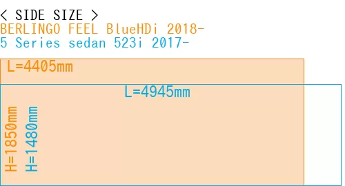 #BERLINGO FEEL BlueHDi 2018- + 5 Series sedan 523i 2017-